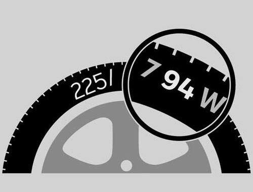 CUPRA Grafik Tragfähigkeitsindex